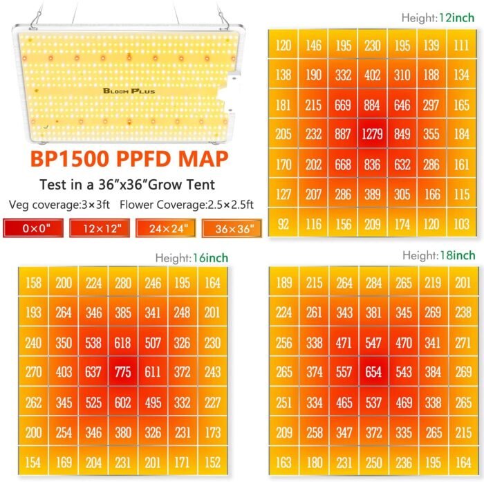 BP1500 PPFD MAP