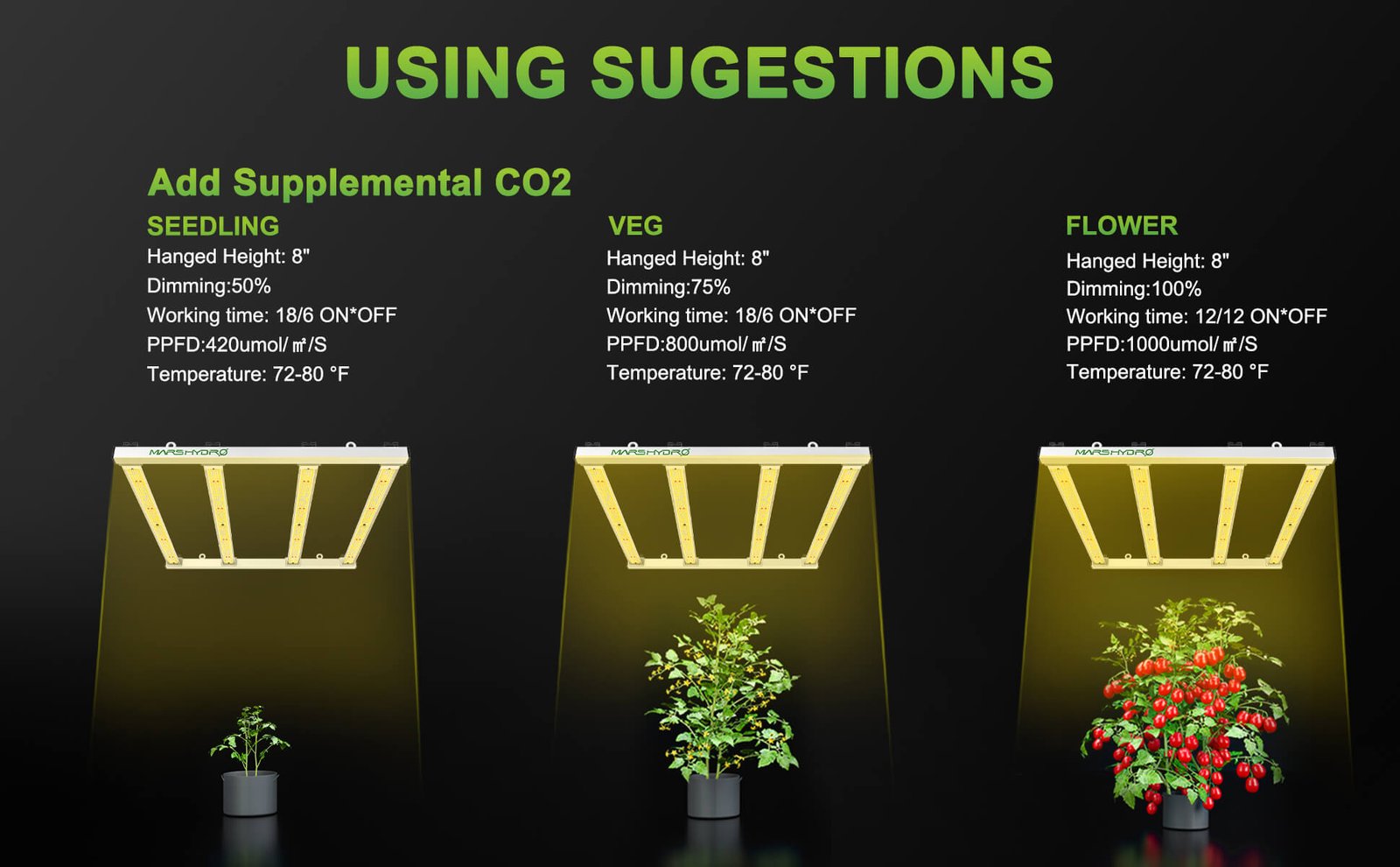 Using Suggestion with CO2