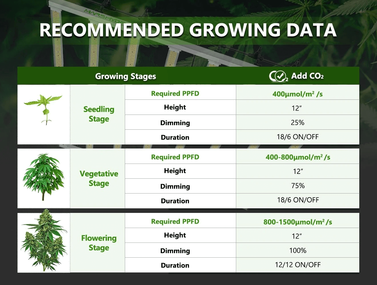 FC-E8000 Recommended growing data