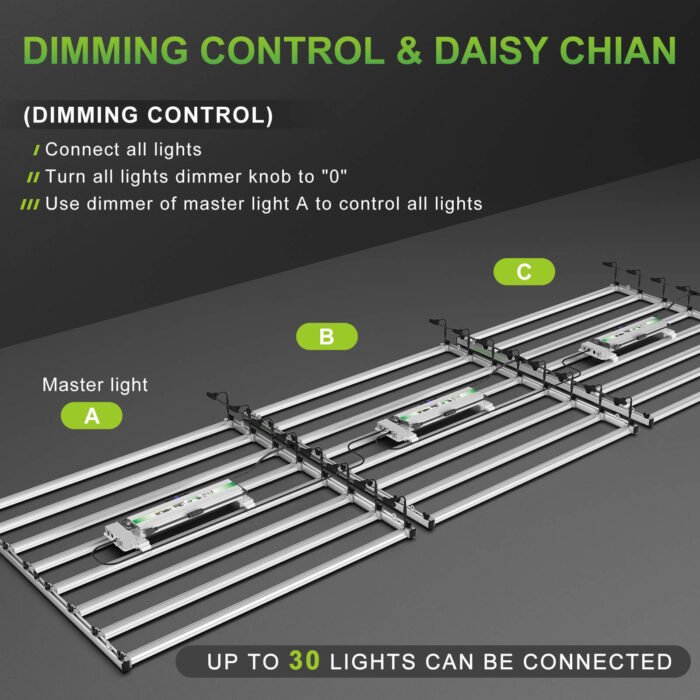 Dimming control & daisy chain