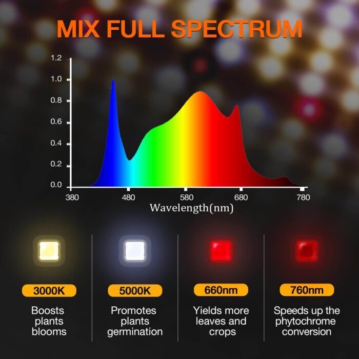Mix full spectrum