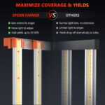 Maximize coverage & yields
