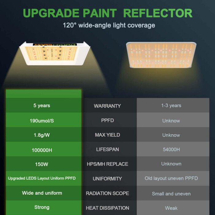 upgrade paint reflector