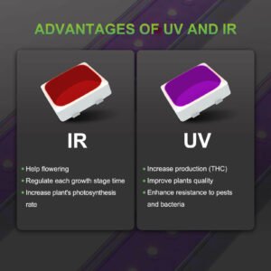 advantages of UV and IR
