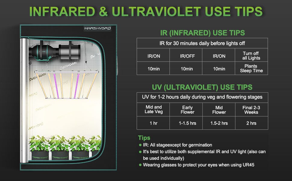 Infrared & ultraviolet use tips